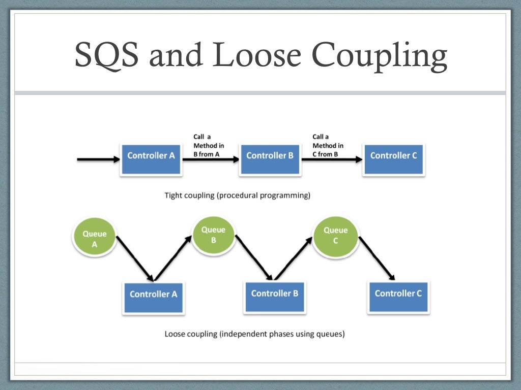 Sqs and loose coupling