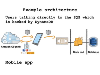 Example architecture
Users talking directly to the SQS which
is backed by DynamoDB
Mobile app
 