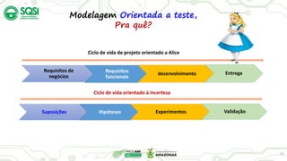 Ciclo de vida de projeto orientado a Alice
Ciclo de vida orientado à incerteza
Requisitos de
negócios
Requisitos
funcionais
desenvolvimento Entrega
Suposições Hipóteses Experimentos Validação
15
Modelagem Orientada a teste,
Pra quê?
 