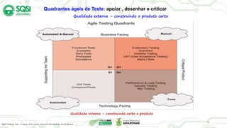 Quadrantes ágeis de Teste: apoiar , desenhar e criticar
16
Agile Testing: Past , Present and Future, Asheesh Mehdiratta, Sonik Chopra
Qualidade externa – construindo o produto certo
Qualidade interna – construindo certo o produto
 