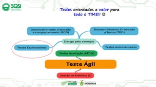 Testes orientados a valor para
todo o TIME!! 
 