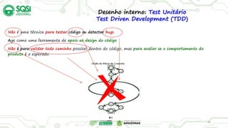 Desenho interno: Test Unitário
Test Driven Development (TDD)
30
Não é uma técnica para testar código ou detectar bugs
Age como uma ferramenta de apoio ao design do código
Não é para validar todo caminho possível dentro do código, mas para avaliar se o comportamento do
produto é o esperado.
 