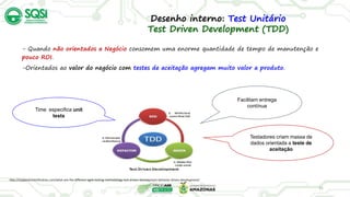 31
http://istqbexamcertification.com/what-are-the-different-agile-testing-methodology-test-driven-development-behavior-driven-development/
- Quando não orientados a Negócio consomem uma enorme quantidade de tempo de manutenção e
pouco ROI.
-Orientados ao valor do negócio com testes de aceitação agregam muito valor a produto.
Testadores criam massa de
dados orientada a teste de
aceitação
Facilitam entrega
contínua
Time especifica unit
tests
Desenho interno: Test Unitário
Test Driven Development (TDD)
 