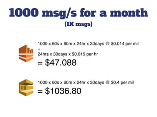 1000 msg/s for a month
(1K msgs)
1000 x 60s x 60m x 24hr x 30days @ $0.4 per mil
= $1036.80
1000 x 60s x 60m x 24hr x 30days @ $0.014 per mil
+
24hrs x 30days x $0.015 per hr
= $47.088
 