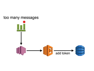 too many messages
add token
 