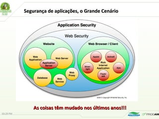 Segurança de aplicações, o Grande CenárioSegurança de aplicações, o Grande Cenário
As coisas têm mudado nos últimos anos!!!As coisas têm mudado nos últimos anos!!!
03:29 PM
 