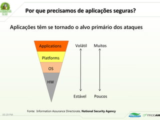 Por que precisamos de aplicações seguras?Por que precisamos de aplicações seguras?
Aplicações têm se tornado o alvo primário dos ataques
Applications
Platforms
OS
HW
Volátil
Estável
Muitos
Poucos
Fonte: Information Assurance Directorate, National Security Agency
03:29 PM
 