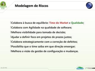 Colabora à busca de equilíbrio: Time do Market x Qualidade;
Colabora com Agilidade na qualidade de software;
Melhora visibilidade para tomada de decisão;
Ajudar a definir foco em projetos de prazos justos;
Colabora estrategicamente com a correção de defeitos;
Possibilita que o time saiba em que direção enxergar;
Melhora a visão da gestão de configuração e mudanças.
Modelagem de RiscosModelagem de Riscos
03:29 PM
 