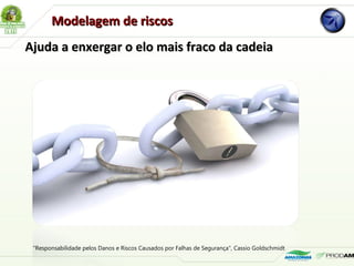 Ajuda a enxergar o elo mais fraco da cadeiaAjuda a enxergar o elo mais fraco da cadeia
Modelagem de riscosModelagem de riscos
"Responsabilidade pelos Danos e Riscos Causados por Falhas de Segurança", Cassio Goldschmidt
 