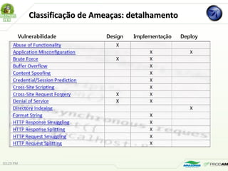 Vulnerabilidade Design Implementação Deploy
Classificação de Ameaças: detalhamentoClassificação de Ameaças: detalhamento
03:29 PM
 