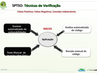 SPTSO:SPTSO: Técnicas de VerificaçãoTécnicas de Verificação
Scanner
automatizado de
vulnerabilidades
Análise automatizada
de código
Teste Manual de
invasão ( Pen Test )
Revisão manual de
código
Falsos Positivos, Falsos Negativos, Camadas indetectáveis.
AplicaçãoAplicação
RISCOS
03:29 PM
 