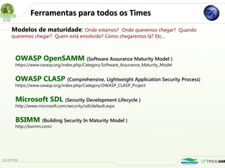 Ferramentas para todos os TimesFerramentas para todos os Times
Modelos de maturidade: Onde estamos? Onde queremos chegar? Quando
queremos chegar? Quem está envolvido? Como chegaremos lá? Etc...
OWASP OpenSAMM (Software Assurance Maturity Model )
https://www.owasp.org/index.php/Category:Software_Assurance_Maturity_Model
OWASP CLASP (Comprehensive, Lightweight Application Security Process)
https://www.owasp.org/index.php/Category:OWASP_CLASP_Project
Microsoft SDL (Security Development Lifecycle )
http://www.microsoft.com/security/sdl/default.aspx
BSIMM (Building Security In Maturity Model )
http://bsimm.com/
03:29 PM
 