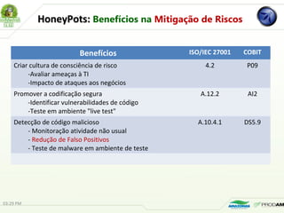 HoneyPots:HoneyPots: Benefícios na Mitigação de Riscos
Benefícios ISO/IEC 27001 COBIT
Criar cultura de consciência de risco
-Avaliar ameaças à TI
-Impacto de ataques aos negócios
4.2 P09
Promover a codificação segura
-Identificar vulnerabilidades de código
-Teste em ambiente "live test"
A.12.2 AI2
Detecção de código malicioso
- Monitoração atividade não usual
- Redução de Falso Positivos
- Teste de malware em ambiente de teste
A.10.4.1 DS5.9
03:29 PM
 