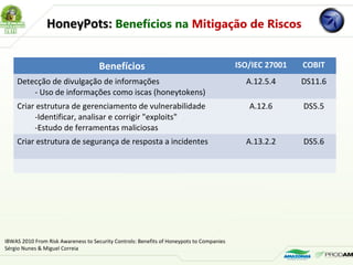 HoneyPots:HoneyPots: Benefícios na Mitigação de Riscos
Benefícios ISO/IEC 27001 COBIT
Detecção de divulgação de informações
- Uso de informações como iscas (honeytokens)
A.12.5.4 DS11.6
Criar estrutura de gerenciamento de vulnerabilidade
-Identificar, analisar e corrigir "exploits"
-Estudo de ferramentas maliciosas
A.12.6 DS5.5
Criar estrutura de segurança de resposta a incidentes A.13.2.2 DS5.6
IBWAS 2010 From Risk Awareness to Security Controls: Benefits of Honeypots to Companies
Sérgio Nunes & Miguel Correia
 