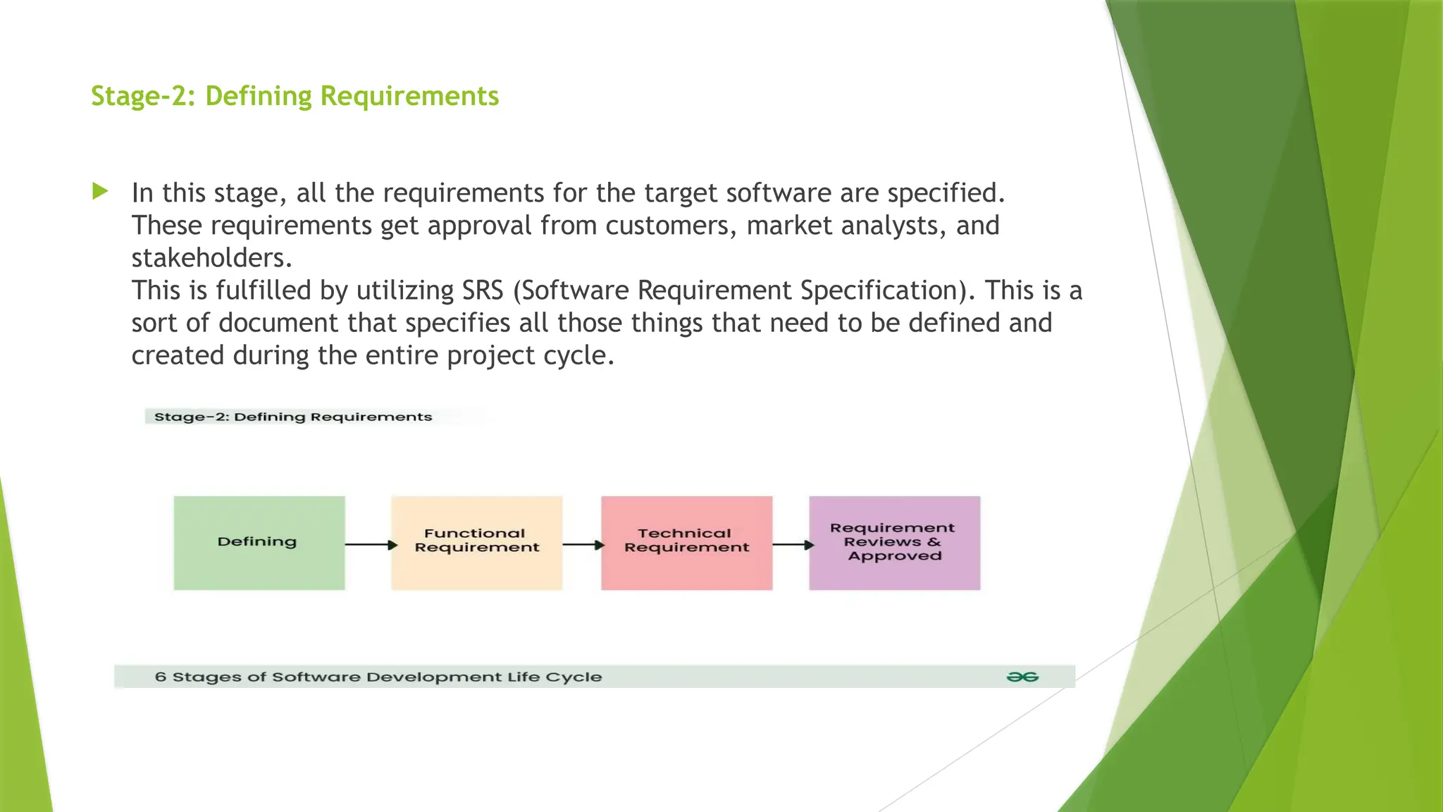 Stage-2: Defining Requirements
 In this stage, all the requirements for the target software are specified.
These requirements get approval from customers, market analysts, and
stakeholders.
This is fulfilled by utilizing SRS (Software Requirement Specification). This is a
sort of document that specifies all those things that need to be defined and
created during the entire project cycle.
 