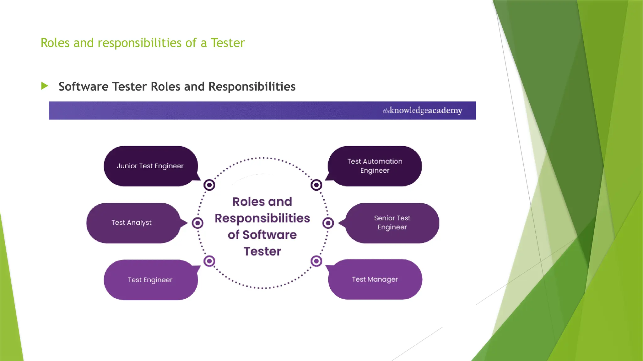 Roles and responsibilities of a Tester
 Software Tester Roles and Responsibilities
 