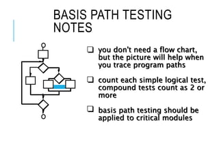 Basis Path Testing Question Software quality assurance,eTesting.pptx