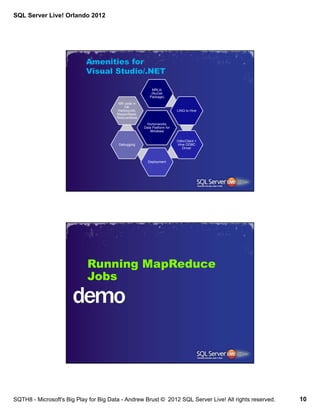 SQL Server Live! Orlando 2012




                            Amenities for
                            Visual Studio/.NET

                                                          MRLib
                                                         (NuGet
                                                        Package)
                                        MR code in
                                           C#,
                                       HadoopJob,                        LINQ to Hive
                                       MapperBase,
                                       ReducerBase
                                                      Hortonworks
                                                     Data Platform for
                                                        Windows

                                                                         OdbcClient +
                                        Debugging                        Hive ODBC
                                                                            Driver



                                                       Deployment




                            Running MapReduce
                            Jobs




SQTH8 - Microsoft's Big Play for Big Data - Andrew Brust © 2012 SQL Server Live! All rights reserved.   10
 