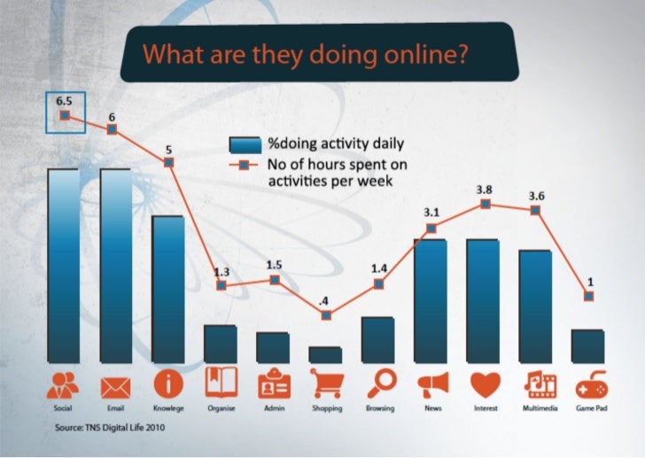 Kenyan Digital Landscape and Trends - presented by Gaurav Singh of Sq…