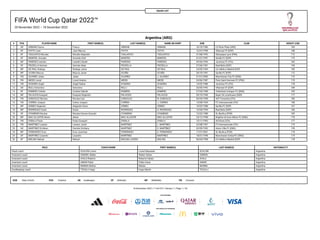 FIFA World Cup Qatar 2022™
20 November 2022 – 18 December 2022
SQUAD LIST
Argentina (ARG)
DOB Date of birth POS Position G...