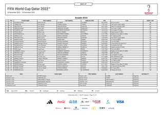 FIFA World Cup Qatar 2022™
20 November 2022 – 18 December 2022
SQUAD LIST
Ecuador (ECU)
DOB Date of birth POS Position GK ...