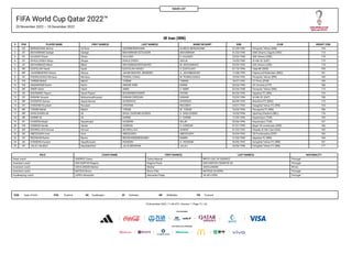FIFA World Cup Qatar 2022™
20 November 2022 – 18 December 2022
SQUAD LIST
IR Iran (IRN)
DOB Date of birth POS Position GK ...