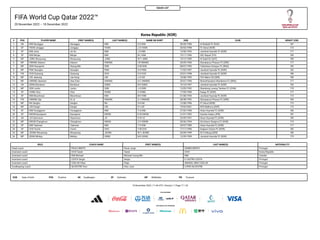 FIFA World Cup Qatar 2022™
20 November 2022 – 18 December 2022
SQUAD LIST
Korea Republic (KOR)
DOB Date of birth POS Posit...