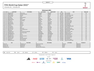 FIFA World Cup Qatar 2022™
20 November 2022 – 18 December 2022
SQUAD LIST
Netherlands (NED)
DOB Date of birth POS Position...