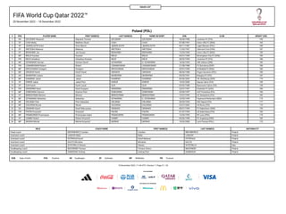 FIFA World Cup Qatar 2022™
20 November 2022 – 18 December 2022
SQUAD LIST
Poland (POL)
DOB Date of birth POS Position GK G...