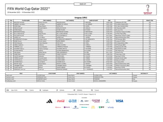 FIFA World Cup Qatar 2022™
20 November 2022 – 18 December 2022
SQUAD LIST
Uruguay (URU)
DOB Date of birth POS Position GK ...