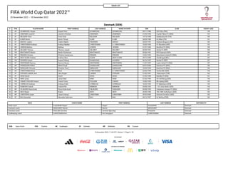 FIFA World Cup Qatar 2022™
20 November 2022 – 18 December 2022
SQUAD LIST
Denmark (DEN)
DOB Date of birth POS Position GK ...