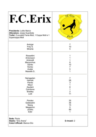 F.C.Erix
Presidente: Lotito Marco
Allenatore: Josep Guardiola
Trofei: 2 scudetti Fanta Motl, 1 Coppa Motl e 1
Supercoppa Motl


                    Andujar                           7
                    Frey S.                           10
                    Mirante                           5


                   Rossettini                         1
                  Antonsson                           1
                   Antonelli                          1
                  Marquinhos                          8
                    Danilo                            10
                    Konko                             7
                    Avelar                            5
                  Masiello S.                         1


                  Nainggolan                          7
                   Hamsik                             28
                    Parolo                            3
                    Mauri                             1
                   Aquilani                           8
                  Candreva                            1
                   Bradley                            2
                     Lodi                             11


                    Pandev                            35
                   Gabbiadini                         36
                     Niang                            15
                   Meggiorini                         5
                    Jovetic                           89
                     Eder                             1


Sede: Pavia
Stadio: “Erix Arena”                              $ rimasti: 2
Colori Ufficiali: Bianco-Oro
 