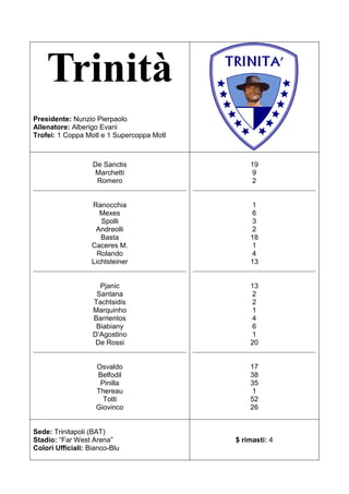 Trinità
Presidente: Nunzio Pierpaolo
Allenatore: Alberigo Evani
Trofei: 1 Coppa Motl e 1 Supercoppa Motl



                   De Sanctis                  19
                   Marchetti                   9
                    Romero                     2


                   Ranocchia                   1
                      Mexes                    6
                      Spolli                   3
                    Andreolli                  2
                   D’ambrosio                  18
                   Caceres M.                  1
                     Rolando                   4
                   Lichtsteiner                13


                     Pjanic                    13
                    Santana                    2
                   Tachtsidis                  2
                   Marquinho                   1
                   Barrientos                  4
                      Pirlo                    6
                   D’Agostino                  1
                    De Rossi                   20


                    Paloschi                   17
                    Belfodil                   38
                     Pinilla                   35
                    Thereau                    1
                      Totti                    52
                    Giovinco                   26


Sede: Trinitapoli (BAT)
Stadio: “Far West Arena”                   $ rimasti: 4
Colori Ufficiali: Bianco-Blu
 