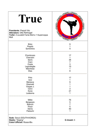 True
Presidente: Piepoli Vito
Allenatore: Otto Rehhagel
Trofei: 2 scudetti Fanta Motl e 1 Supercoppa
Motl


                    Brkic                           9
                   Pegolo                           1
                  Sorrentino                        9


                    Basta                          17
                   Cherubin                        1
                    Savic                          36
                     Ciani                         7
                    Costa                          3
                  Legrottaglie                     15
                   Marchese                        1
                     Dias                          8


                   Biabiany                        17
                     Izco                          1
                   Maresca                         9
                   Dzemaili                        1
                   Vargas J.                       1
                     Cerci                         3
                     Kone                          21
                   Ledesma                         1


                     Milito                        76
                   Bergessio                       5
                    Bianchi                        7
                     Pozzi                         5
                     Denis                         40
                    Osvaldo                        1


Sede: Seoul (SOUTH-KOREA)
Stadio: “Dojang”                               $ rimasti: 5
Colori Ufficiali: Rosso-Blu
 