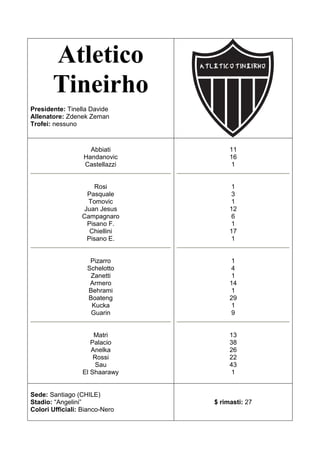 Atletico
       Tineirho
Presidente: Tinella Davide
Allenatore: Zdenek Zeman
Trofei: nessuno


                    Abbiati          11
                  Handanovic         16
                  Castellazzi        1


                    Rosi             1
                  Pasquale           3
                   Tomovic           1
                 Juan Jesus          12
                 Campagnaro          6
                  Pisano F.          1
                   Chiellini         17
                  Pisano E.          1


                    Pizarro          1
                   Schelotto         4
                    Zanetti          1
                    Armero           14
                   Behrami           1
                   Boateng           29
                    Kucka            1
                    Guarin           9


                      Matri          13
                     Palacio         38
                     Anelka          26
                      Rossi          22
                      Sau            43
                  El Shaarawy        1


Sede: Santiago (CHILE)
Stadio: “Angelini”              $ rimasti: 27
Colori Ufficiali: Bianco-Nero
 