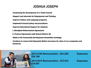 JOSHUA JOSEPH
-Continuing the development of a Youth Council
-Support and advocate for Employment and Training
-Improve Culture and Language programs
-Implement Council policy and procedures
-Improve Educational Support for students
i. Aboriginal Enhancement Agreement
ii. Protocol Agreement with School District 48
-Build on SV Community Development Committee meetings
-Continue to ensure that Squamish Nation increases its value of our companies and
resources
2013-2104 Remuneration : $41,650 Expenses:
$20,168
2014-2015 Remuneration : $73,910 Expenses:
$18,601
 