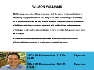 WILSON WILLIAMS
21st Century approach, utilizing technology and the power of communications to
effectively engage SN members on a daily basis while maintaining an availability
for in person dialogue so we may achieve stronger communication and interaction.
x Build upon existing governance structure with solid policies and procedures.
x Strategize to strengthen communication tools to promote dialogue and input from
SN members.
x Enhance child/youth programming to make it more directly beneficial and
efficient; building upon what is in place and to make it stronger.
2013-2014 Remuneration : $14,934 Expenses:
$3,418
2014-2015 Remuneration : $80,163 Expenses:
$12,907
 