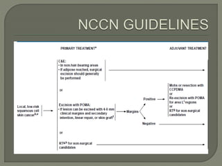 Squamous cell carcinoma skin