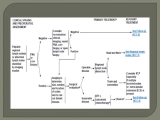 Squamous cell carcinoma skin