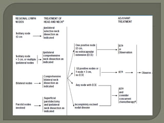 Squamous cell carcinoma skin