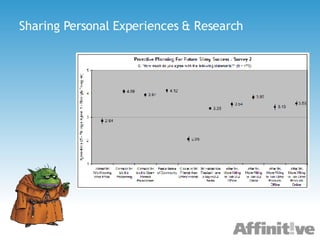 Sharing Personal Experiences & Research 