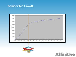 Membership Growth 