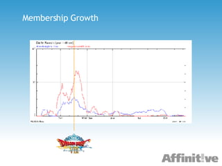 Membership Growth 