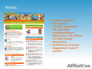 Results 14,000+ members 140+ quests 27,000+ submissions 160,000 WOM  recommendations (58% online, 42% offline) 167,000 member  interactions 38,000 hours of brand  engagement in past 9  months! 