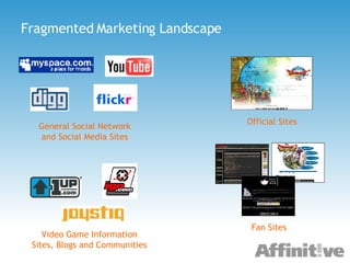 Fragmented Marketing Landscape Official Sites Fan Sites General Social Network and Social Media Sites Video Game Information Sites, Blogs and Communities 
