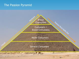 The Passion Pyramid General Consumers Niche Consumers Brand Champions Customers / Brand Enthusiasts Casual Hardcore Passion/Buzz Spills Out 