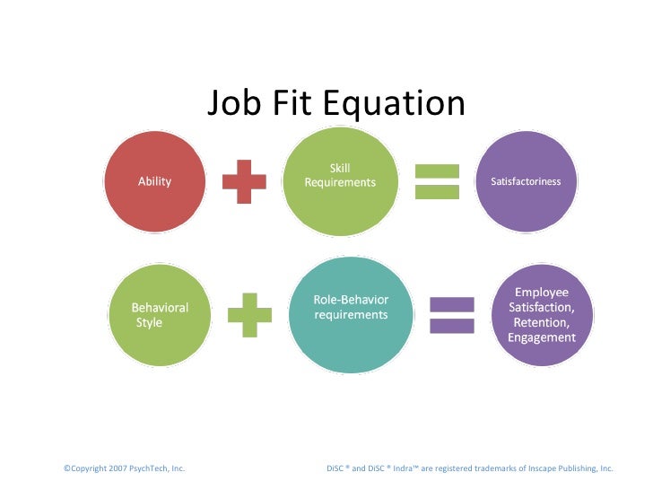 Square Pegs And Job Fit
