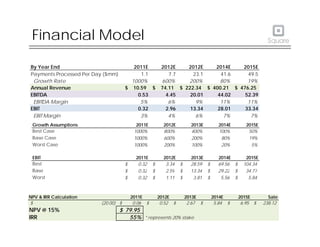 Financial Model
By Year End 2011E 2012E 2013E 2014E 2015E
Payments Processed Per Day ($mm) 1.1 7.7 23.1 41.58 49.4802
By Y...