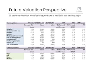 Future Valuation Perspective
         Square’s valuation would price at premium to multiples due to early stage


Company Name                   TEV/Total TEV/EBITDA LTM    TEV/EBIT LTM -            NTM            NTM     NTM Forward
                          Revenues LTM -        - Latest           Latest    TEV/Forward     TEV/Forward            P/E
                                  Latest                                    Total Revenue         EBITDA
Ebay Inc.                          3.83x        12.34x            16.88x              3.3x          9.4x          15.9x
Gerber Scientific I
G b S i tifi Inc.                  0.49x
                                   0 49         10.95x
                                                10 95             16.80x
                                                                  16 80               0.5x
                                                                                      05            7.9x
                                                                                                    79            21.9x
                                                                                                                  21 9
Iltron Inc.                        0.71x         8.55x            11.10x              0.7x          6.3x          16.5x
Iteris Inc.                        1.18x         8.47x            14.51x              1.2x          7.7x          13.0x
Mastercard Incorporated            5.46x        10.23x            10.77x              4.9x          9.0x          15.8x
PAR Technology Corp.               0.29x        10.73x            17.98x              0.3x          7.9x          23.7x
Perceptron Inc
             Inc.                  0.53x
                                   0 53x        67.04x
                                                67 04x               NM               0.5x
                                                                                      0 5x          9.7x
                                                                                                    9 7x          37.3x
                                                                                                                  37 3x
VeriFone Systems Inc.              4.49x        30.27x            39.89x              4.0x         19.3x          29.6x
Veritec Inc.                       4.03x           NM                NM                  -             -               -
Visa Incorporated                  6.12x        10.21x            10.80x              5.5x          8.6x          15.3x

Summary Statistics
      y                        TEV/Total TEV/EBITDA LTM
                                  /         /              TEV/EBIT LTM -
                                                              /                      NTM            NTM     NTM Forward
                          Revenues LTM -        - Latest           Latest    TEV/Forward     TEV/Forward            P/E
                                  Latest                                    Total Revenue         EBITDA
High                               6.12x        67.04x            39.89x              5.5x         19.3x          37.3x
Low                                0.29x         8.47x            10.77x              0.3x           6.3x         13.0x
Mean                               2.71x
                                   2 71x        18.75x
                                                18 75x            17.34x
                                                                  17 34x              2.3x
                                                                                      2 3x           9.5x
                                                                                                     9 5x         21.0x
                                                                                                                  21 0x
Median                             2.51x        10.73x            15.66x              1.2x           8.6x         16.5x
 