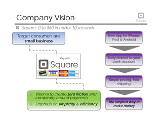 Company Vision
  Square: 0 to $60 in under 10 seconds

Target consumers are                            Free app for iPhone,
    small business                                 iPad Android
                                                   iP d & A d id




                                                Daily deposit to your
                                                  bank account




                                                Simple pricing, free
                                                     shipping


        Vision is to create zero friction and
        complexity around payments
                                                The simplest way to
        Emphasis on simplicity & efficiency        make money
 